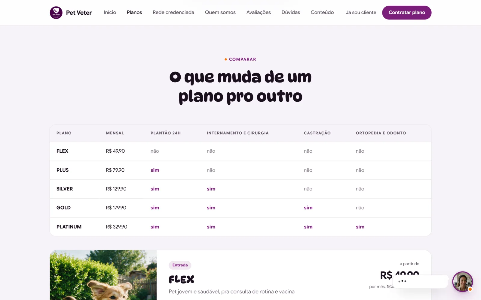 A comparação dos cinco planos, linha por linha.
